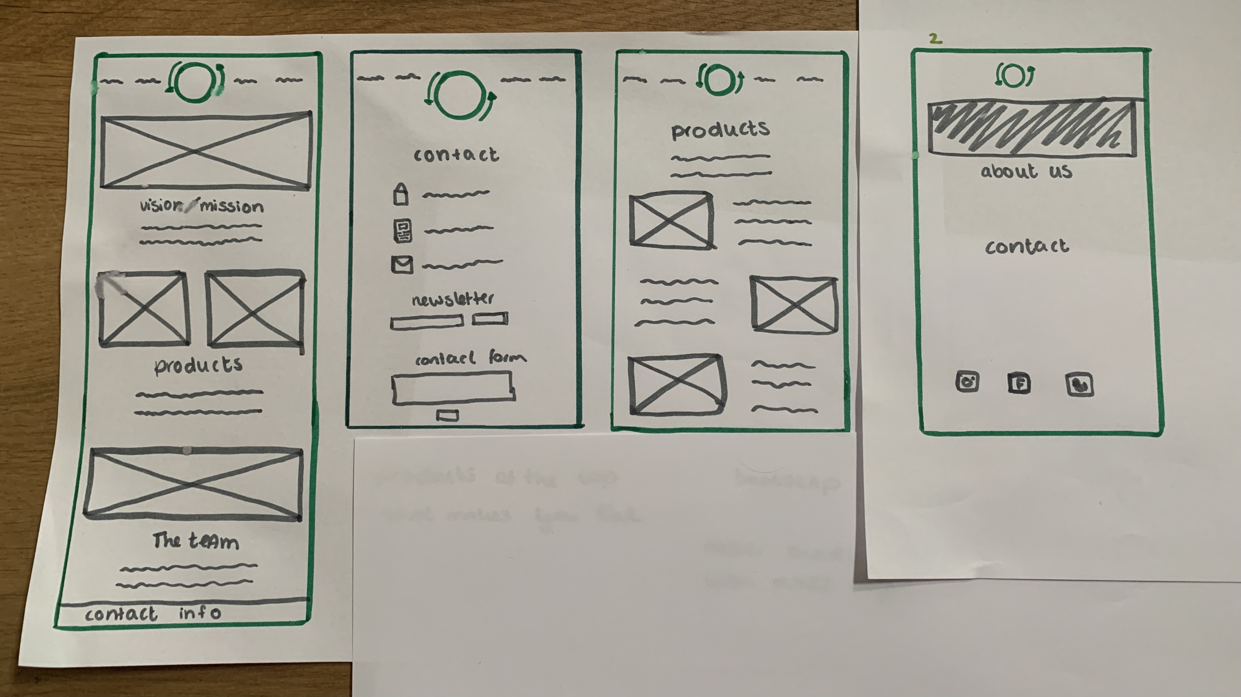 wireframe website on paper